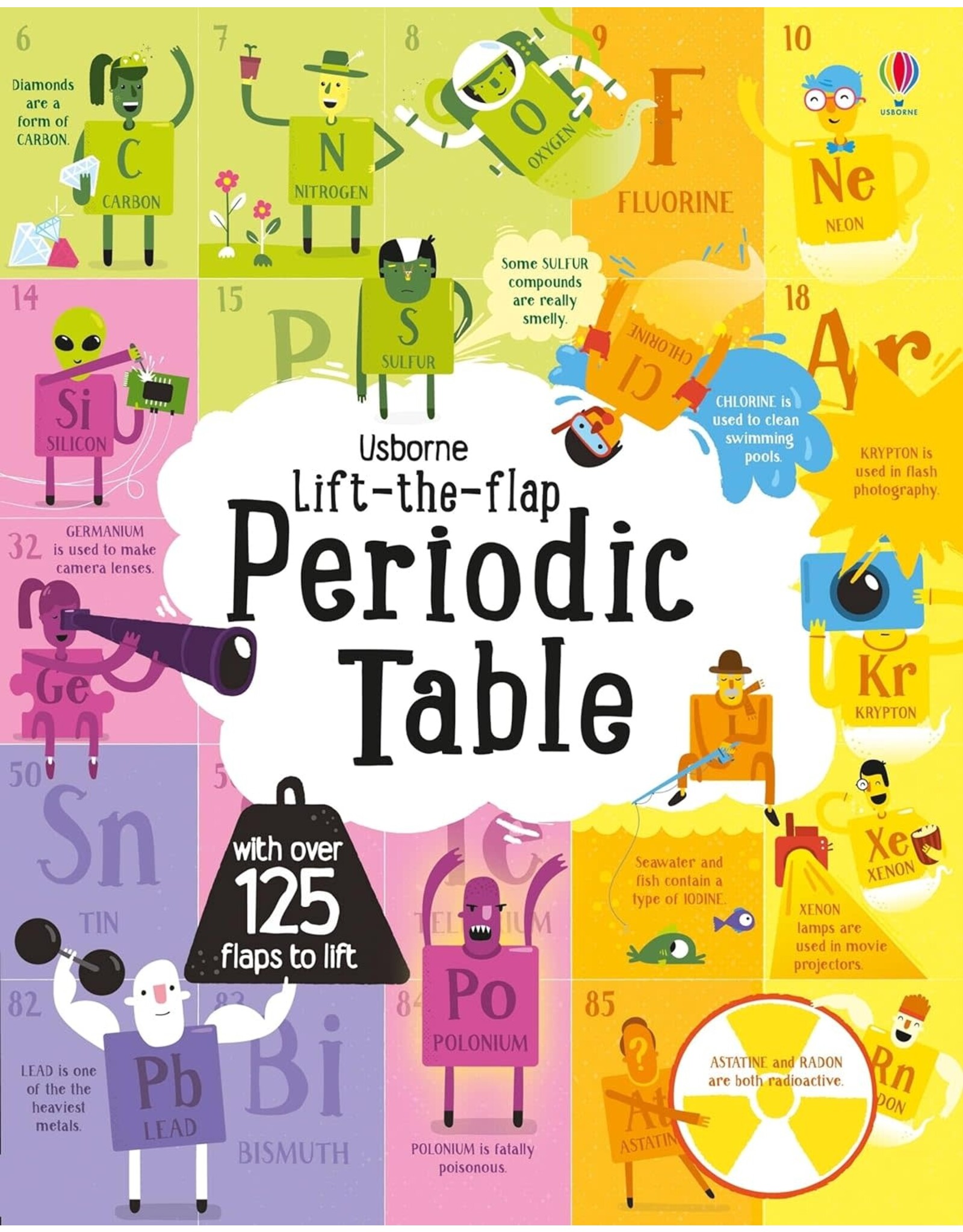 Lift the Flap: Questions and Answers about Periodic Table