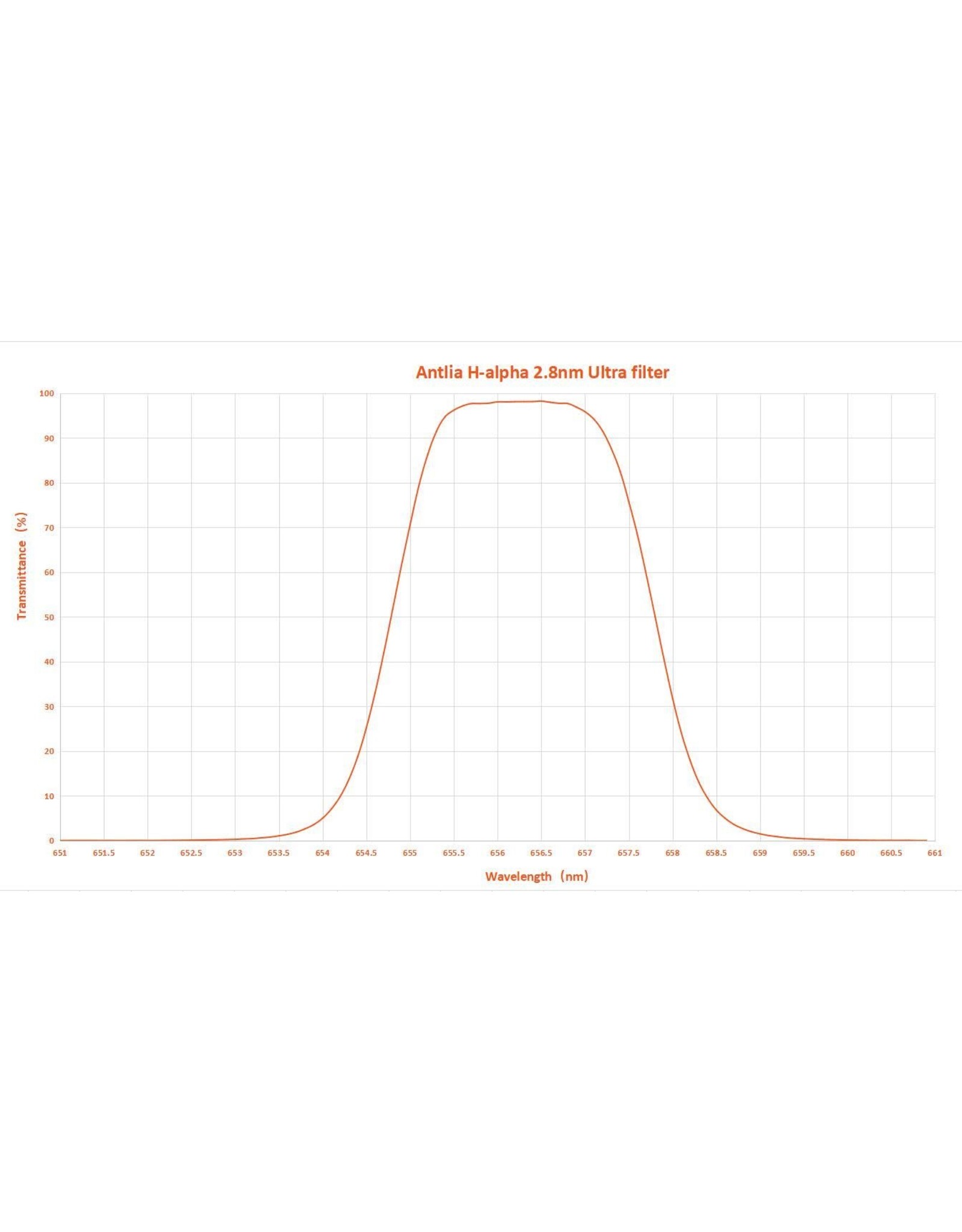 Antlia Antlia 2.8nm H-Alpha Ultra Filter - 36mm unmounted