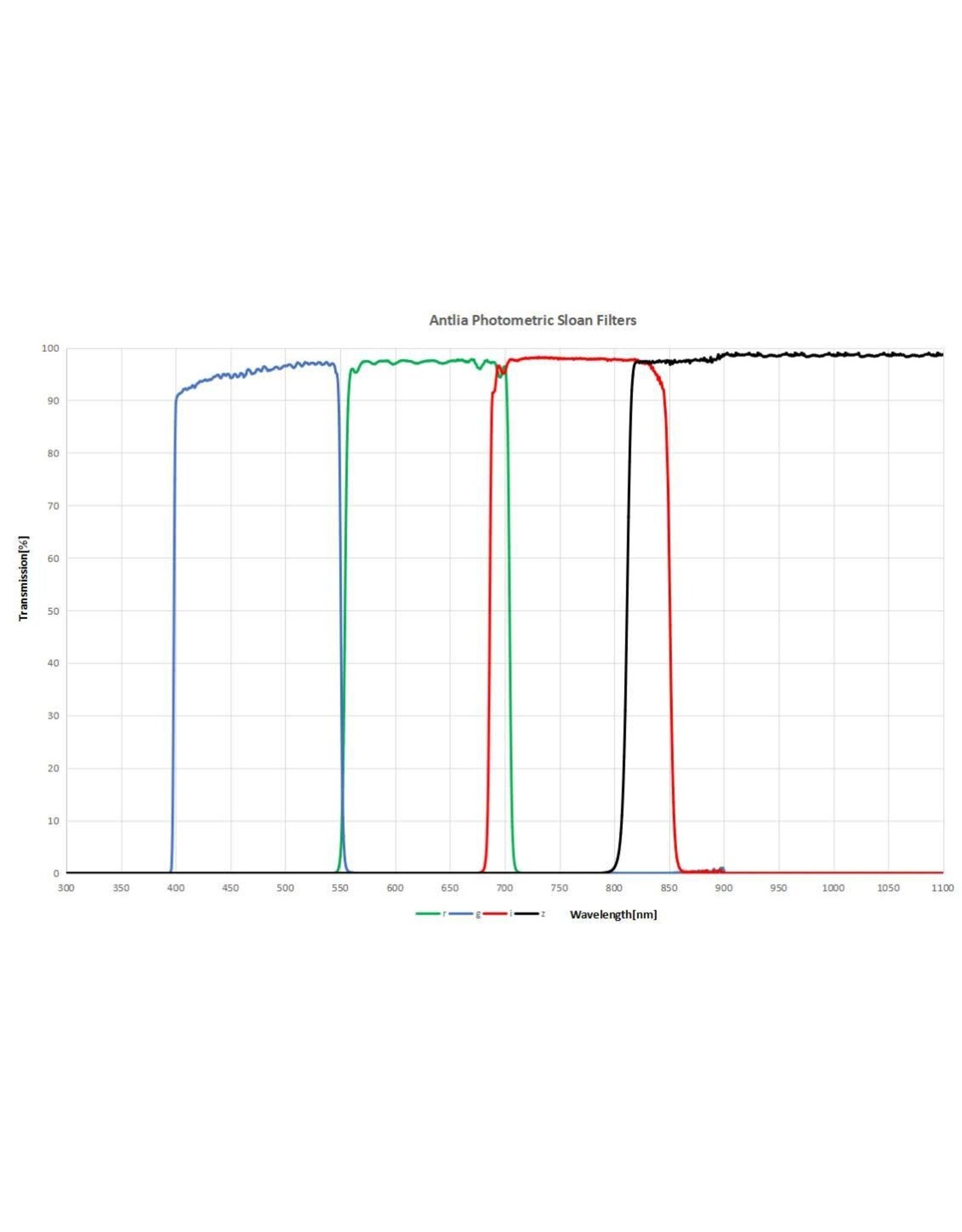 Antlia Antlia Photometric Sloan Filters - 50mm Unmounted