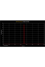 Optolong Optolong H Alpha 7nm 31mm Unmounted #11306