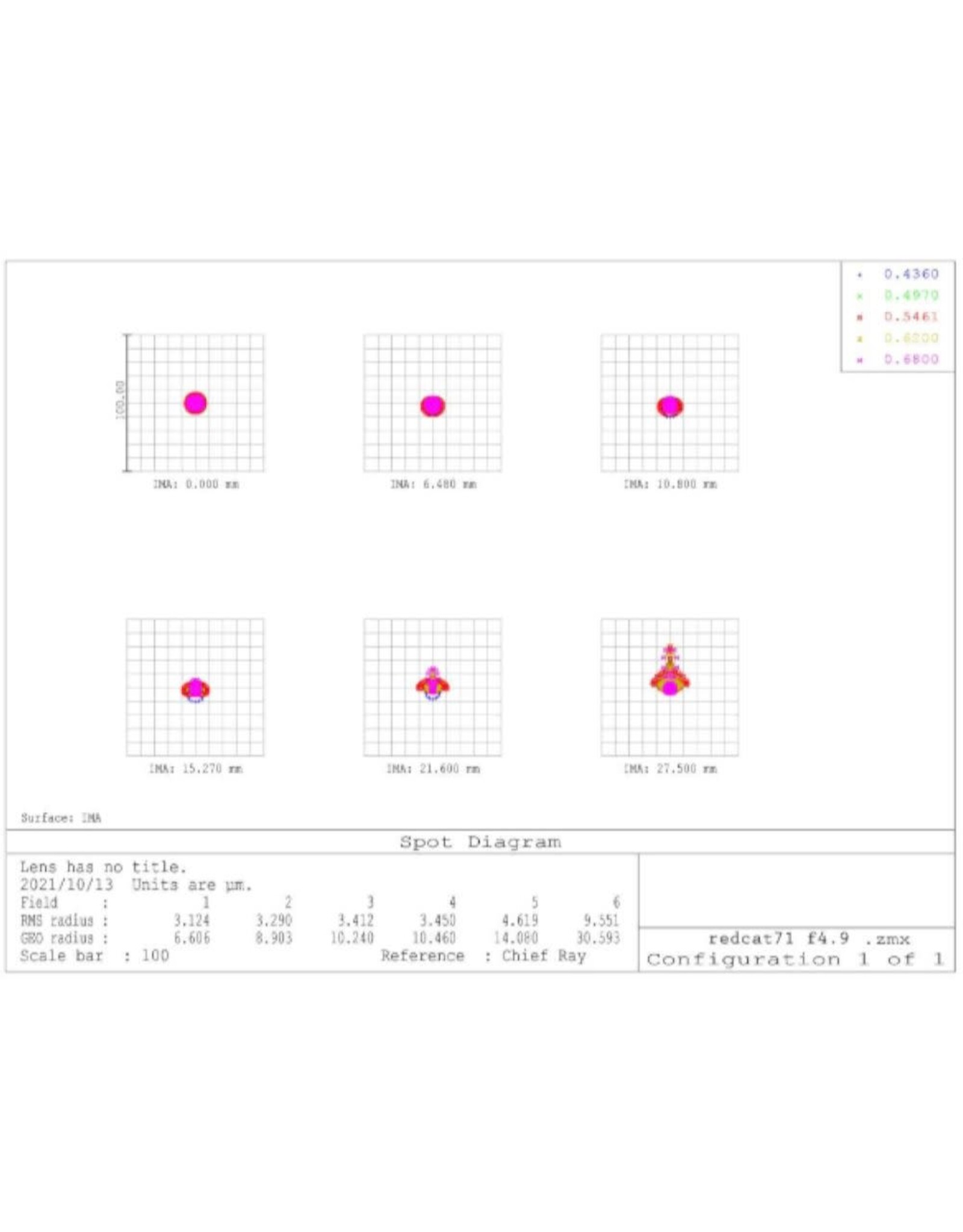 William Optics William Optics RedCat 71 WIFD