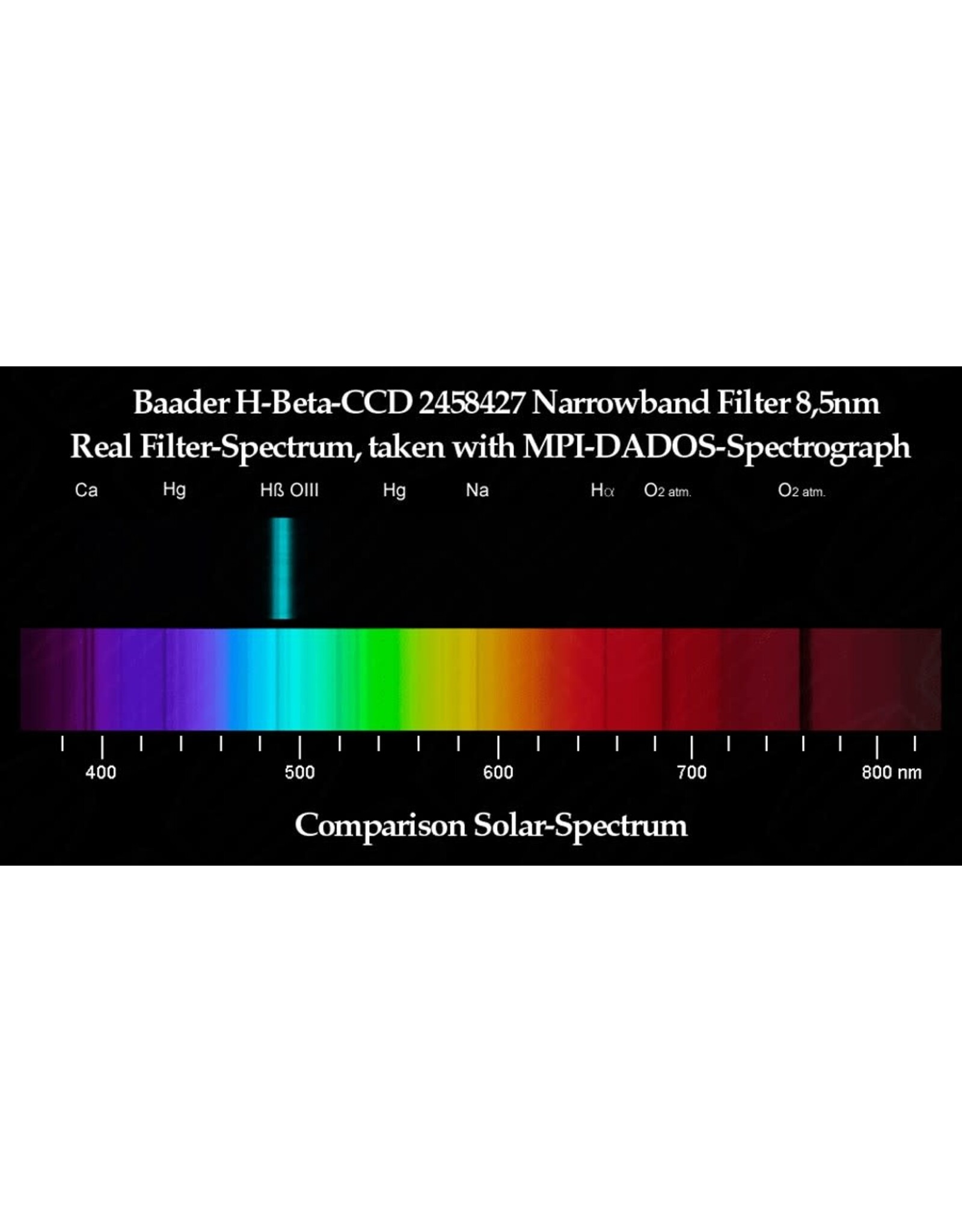 Baader Planetarium Baader H-beta 8.5nm CCD Narrowband Filter (Specify Size)