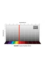 Baader Planetarium Baader H-alpha Bandpass Filter (20 nm) - 2 Inch