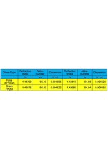 Explore Scientific 102mm FCD100 ED 102mm Air-Spaced Triplet Series Carbon Fiber