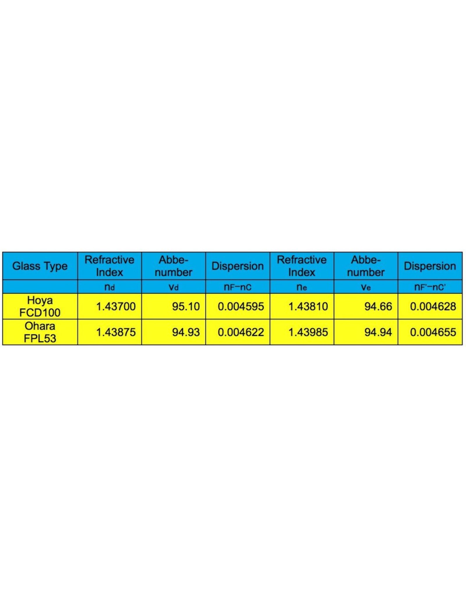 Explore Scientific 102mm FCD100 ED 102mm Air-Spaced Triplet Series Carbon Fiber