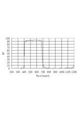 ZWO ZWO 20nm CH4 Methane Band Filter - 1.25