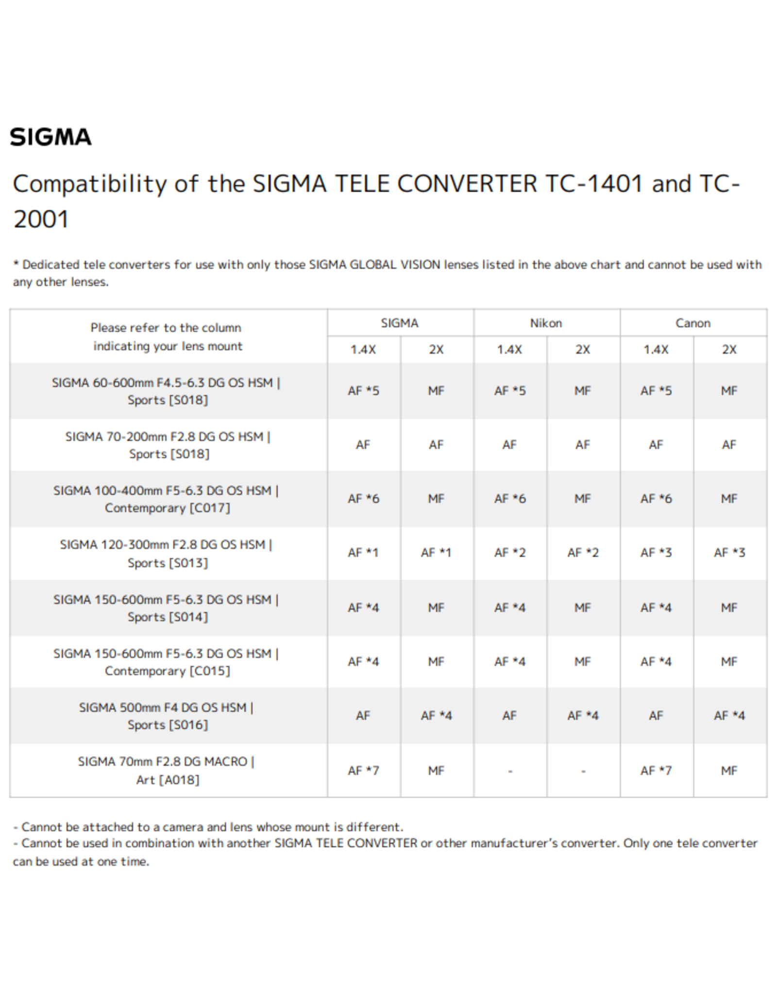 Sigma Sigma 1.4X Teleconverter TC-1401 (SPECIFY MOUNT)