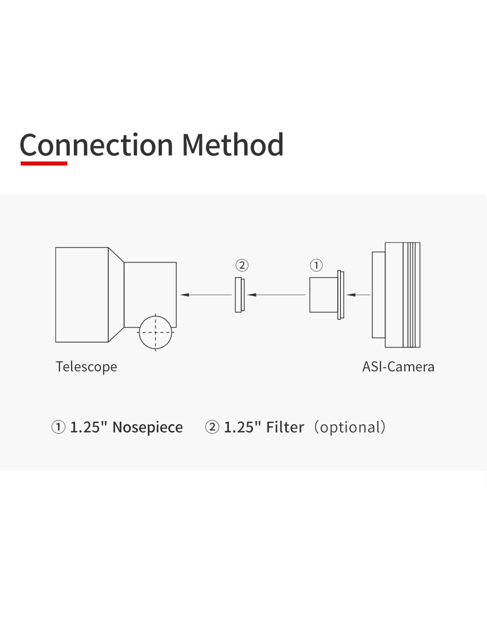 ZWO ZWO ASI585MM USB3.0 Mono Astronomy Camera