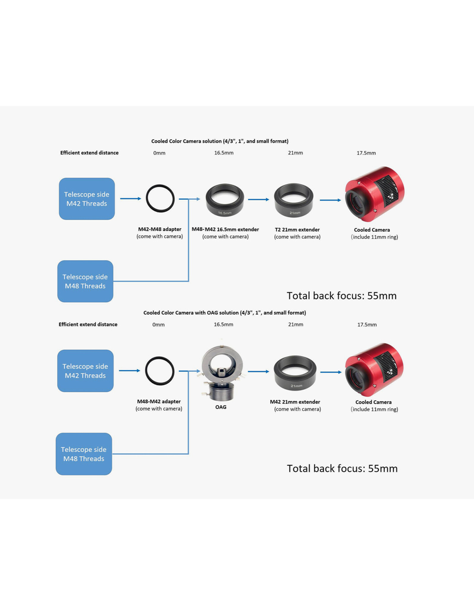 ZWO ZWO ASI585MM-P USB3.0 Cooled Pro Mono Astronomy Camera