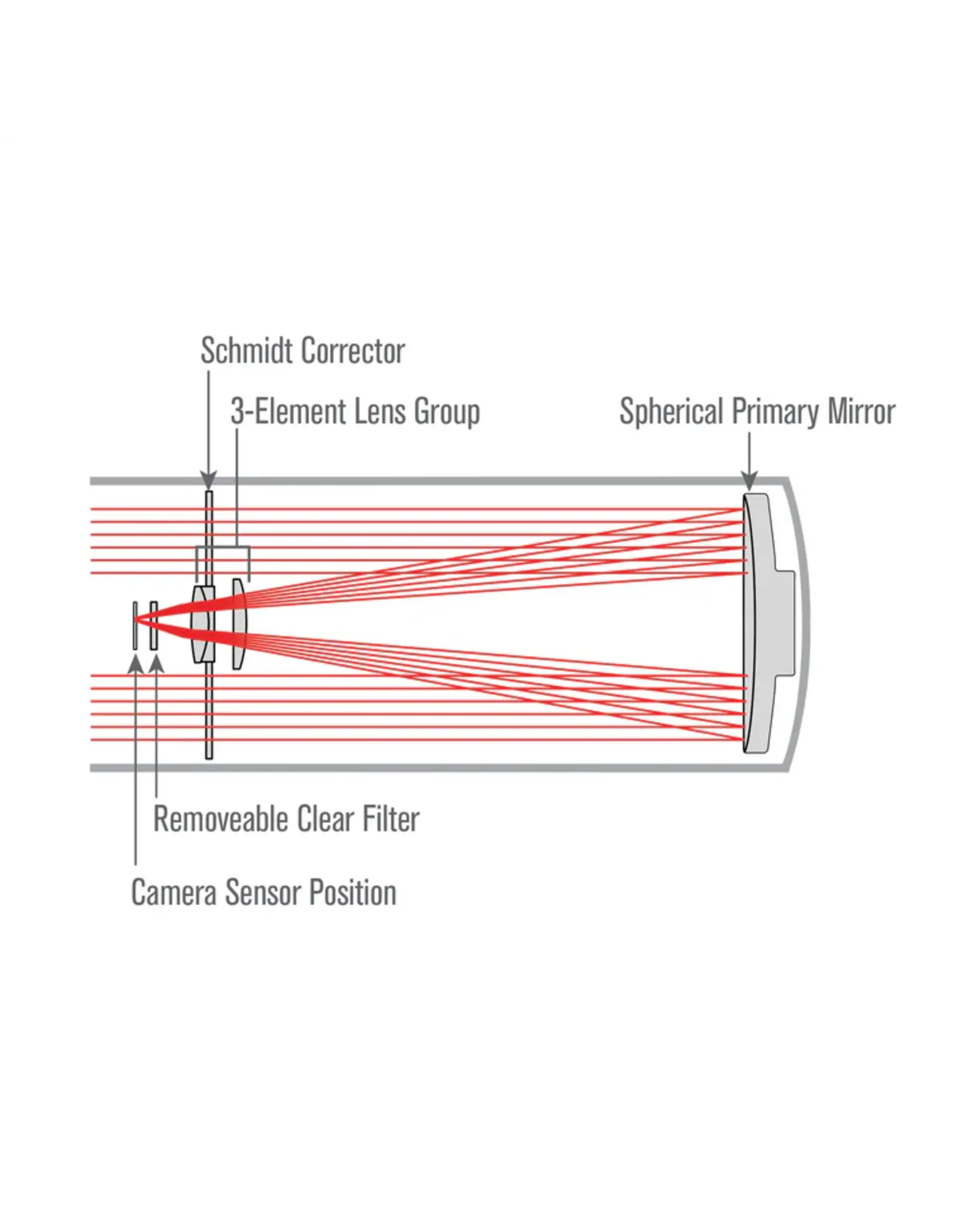 Celestron Celestron RASA 6 Optical Tube Assembly