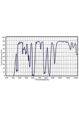 ZWO ZWO Seestar S30 Magnetic 1.25-inch filter Adapter Ring with 1.25 Light Pollution Filter