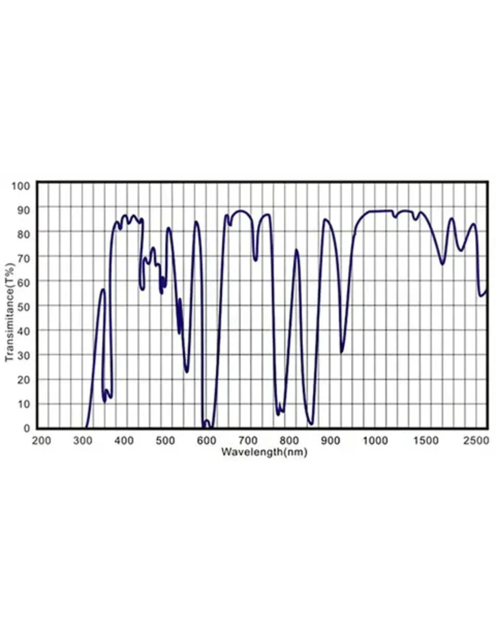 ZWO ZWO Seestar S30 Magnetic 1.25-inch filter Adapter Ring with 1.25 Light Pollution Filter