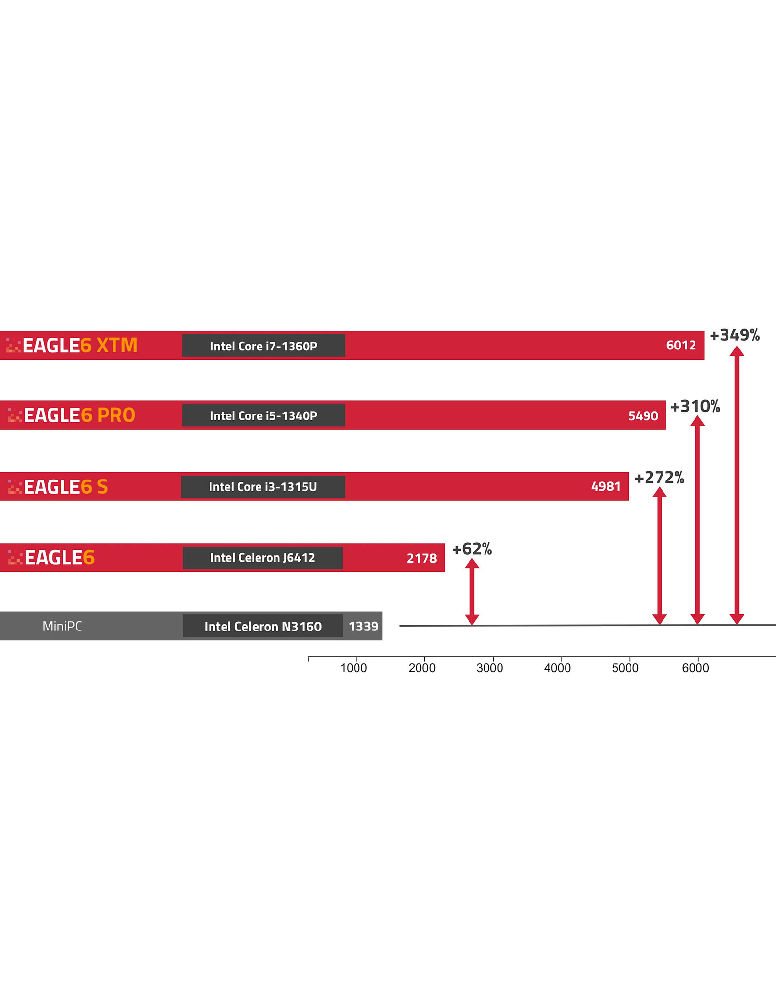 PrimaLuceLab EAGLE6 computer for telescopes and astrophotography