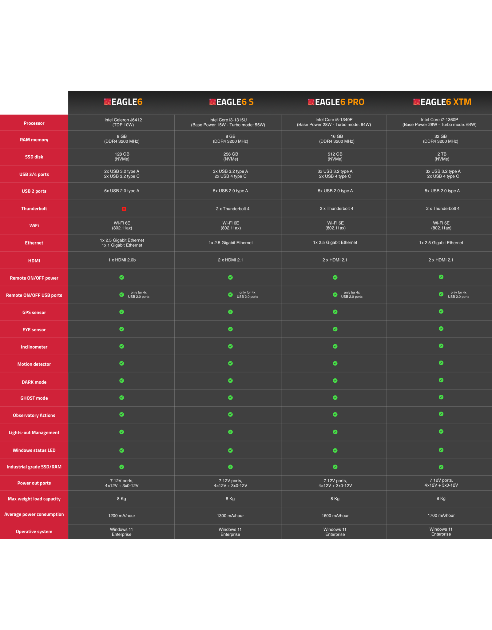 PrimaLuceLab EAGLE6 computer for telescopes and astrophotography