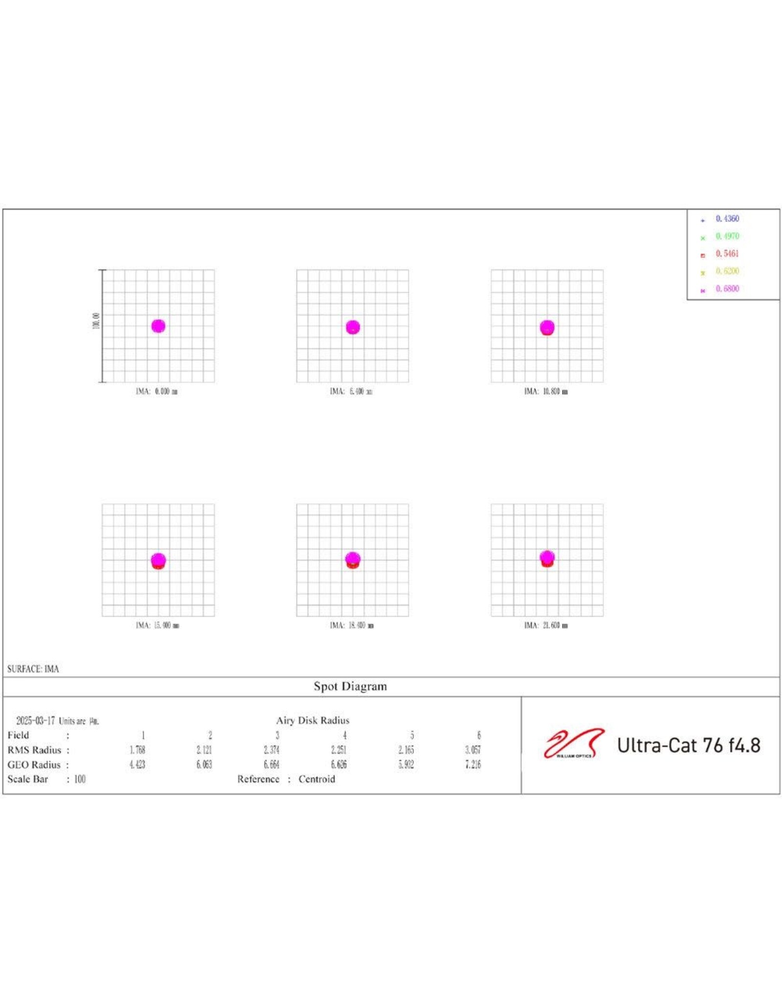 William Optics William Optics WIFD Ultra-Cat 76 APO Refractor (For a Limited Time: Free William Optics 32 mm UniGuide Scope With Purchase!)