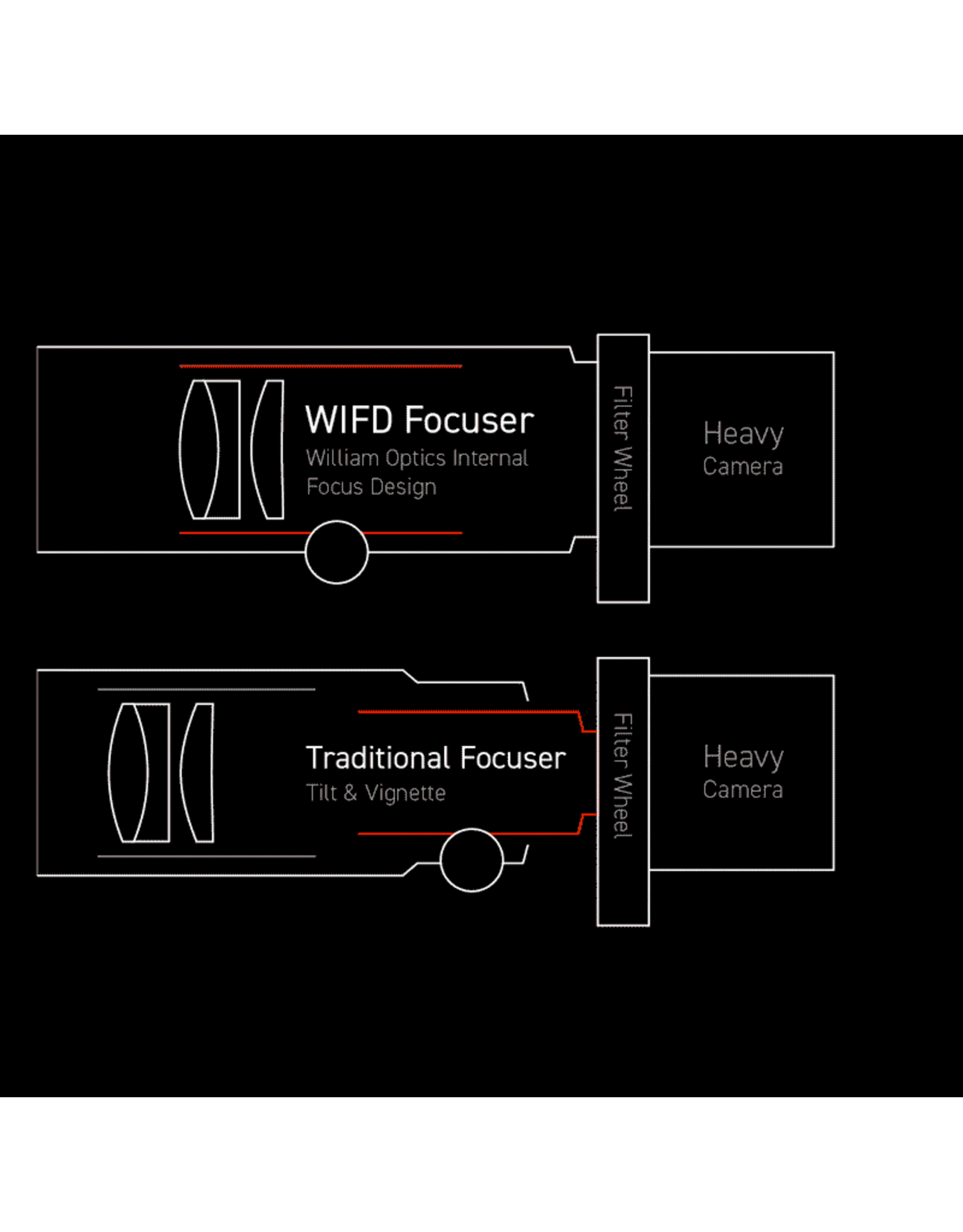 William Optics William Optics WIFD Ultra-Cat 76 APO Refractor (For a Limited Time: Free William Optics 32 mm UniGuide Scope With Purchase!)