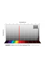 Baader Planetarium Baader H-alpha  f/3 Ultra Highspeed-Filter (3.5nm) - SMOS- optimized (Specify Size)