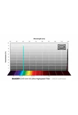 Baader Planetarium Baader O-III  f/3 Ultra-Highspeed-filter (4nm)- CMOS-optimized (SPECIFY SIZE)