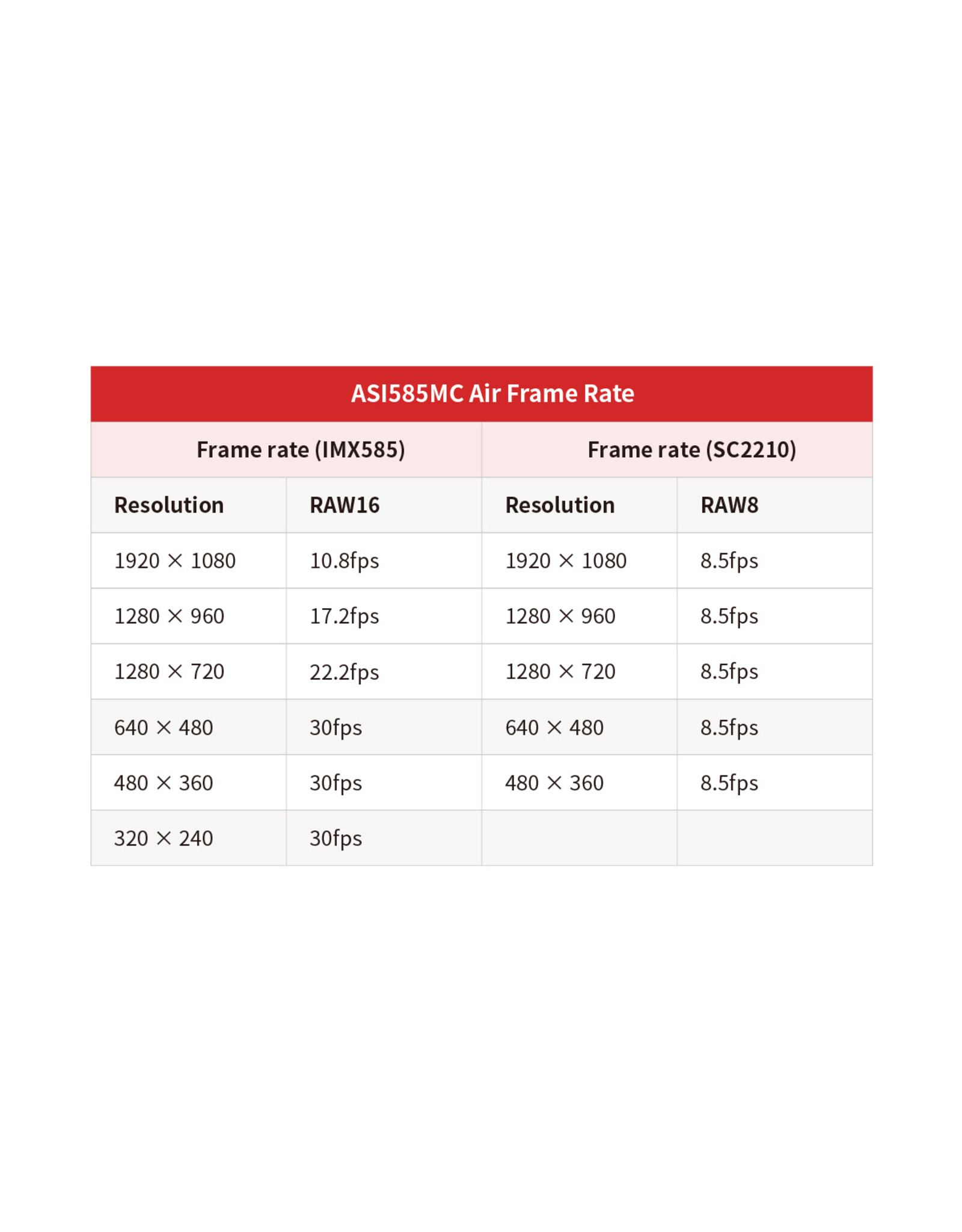 ZWO ZWO ASI585MC Air