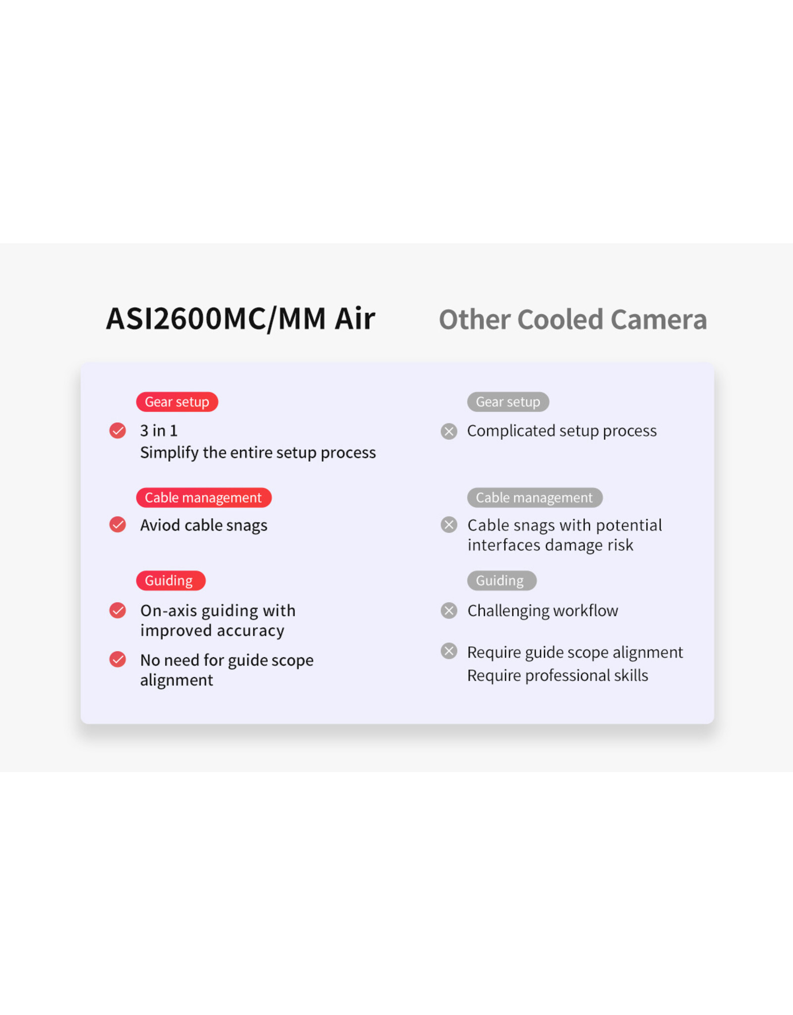 ZWO ZWO ASI2600MM Air
