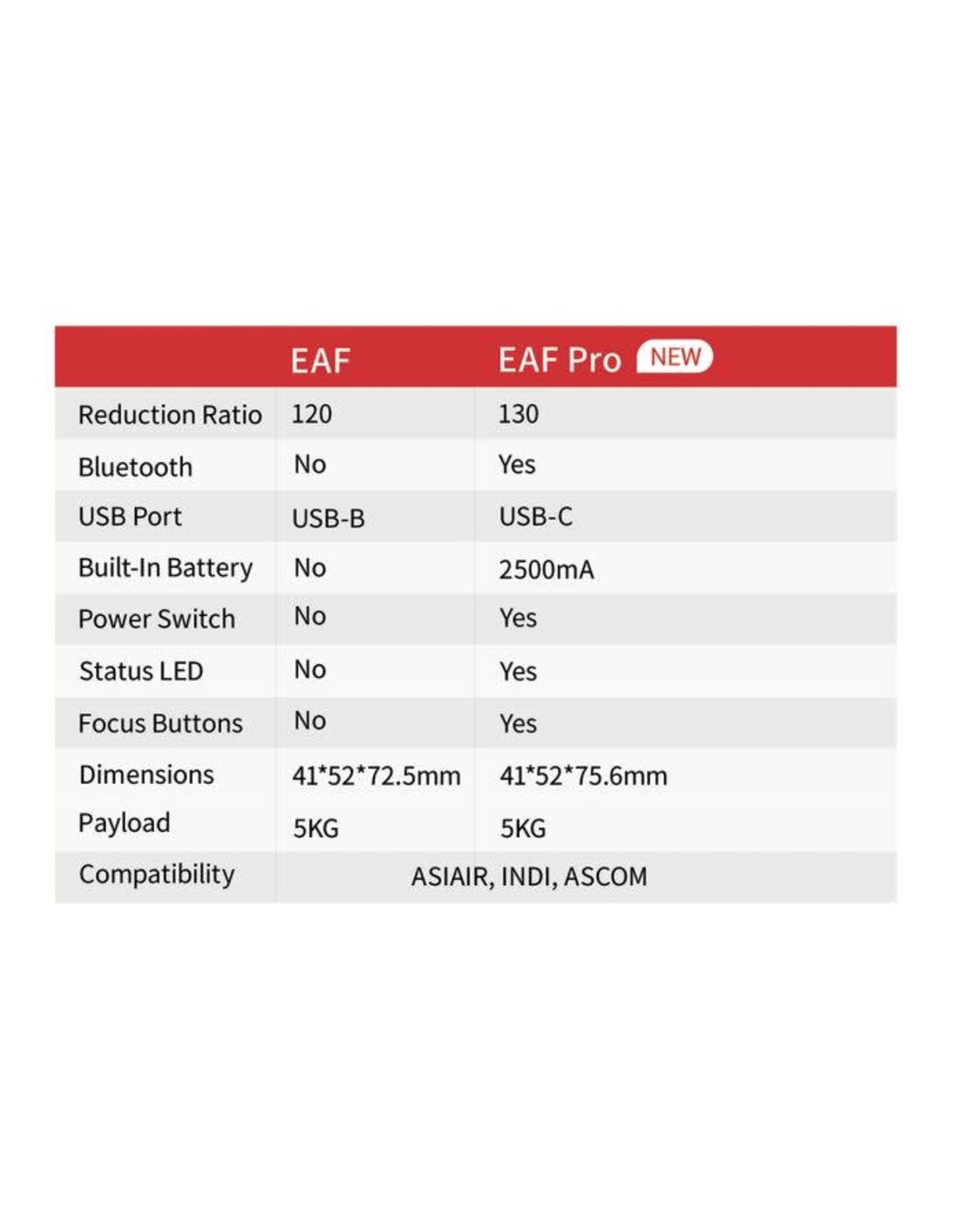 ZWO ZWO NEW EAF PRO Electronic Automatic Focuser - New Pro Version # EAF-Pro - INFO ONLY
