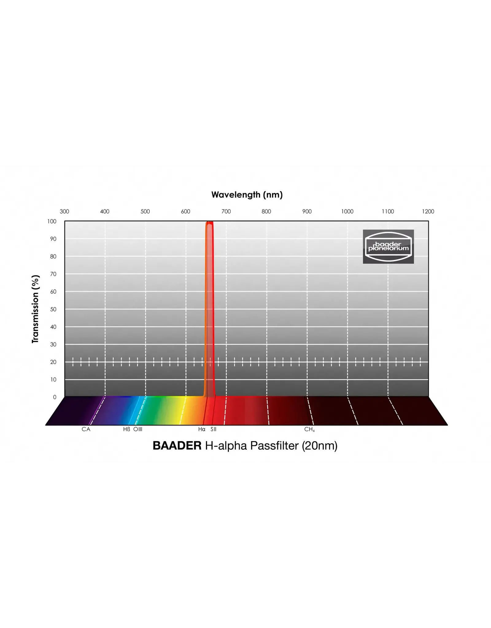 Baader Planetarium Baader H-alpha Bandpass Filter (20 nm)