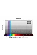 Baader Planetarium Baader RGB-Blue Filters – CMOS-optimized