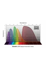 Baader Planetarium Baader UBVRI Bessel Filters- Photometric