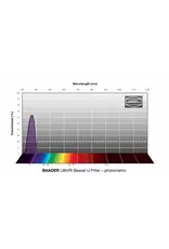 Baader Planetarium Baader UBVRI Bessel Filters- Photometric