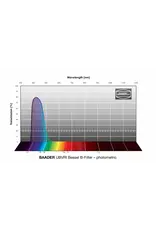 Baader Planetarium Baader UBVRI Bessel Filters- Photometric