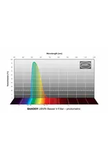 Baader Planetarium Baader UBVRI Bessel Filters- Photometric