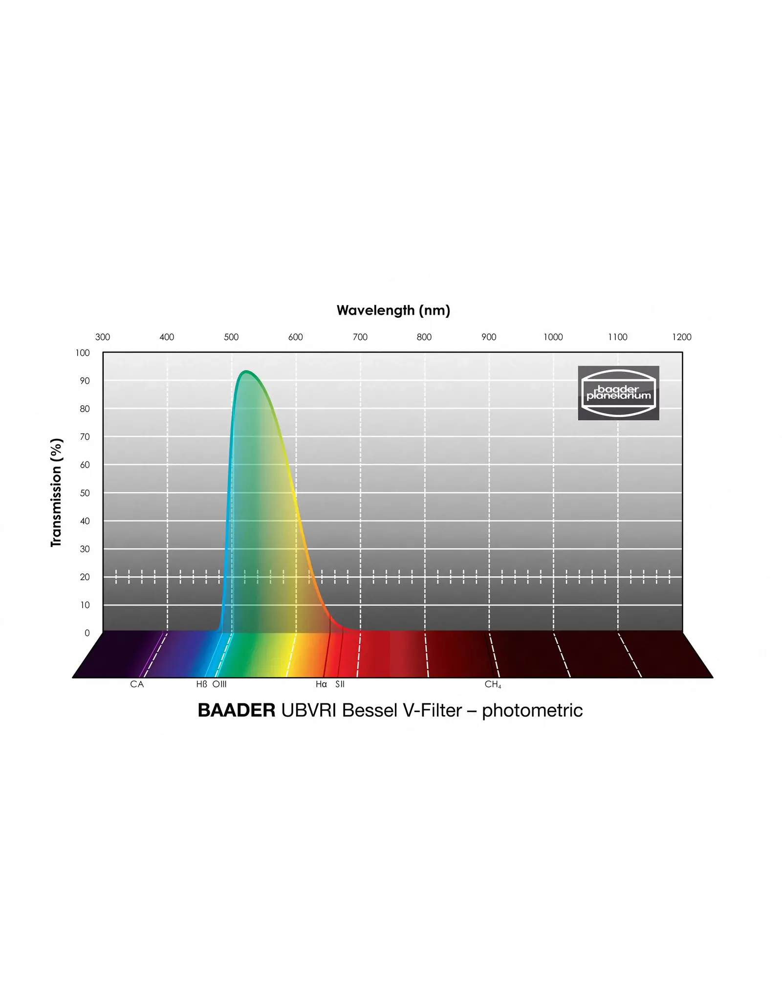 Baader Planetarium Baader UBVRI Bessel Filters- Photometric
