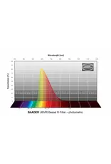 Baader Planetarium Baader UBVRI Bessel Filters- Photometric