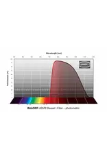 Baader Planetarium Baader UBVRI Bessel Filters- Photometric