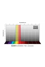 Baader Planetarium Baader SLOAN/SDSS Filters- Photometric