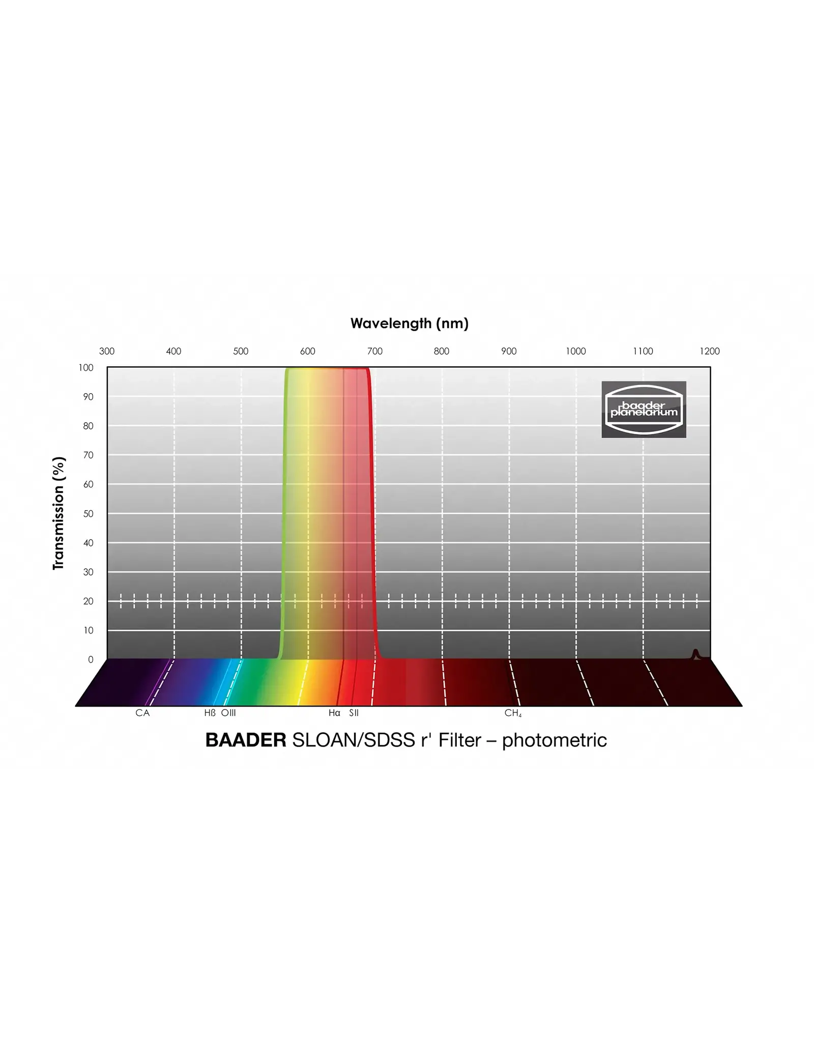 Baader Planetarium Baader SLOAN/SDSS Filters- Photometric