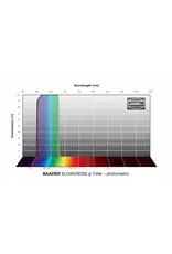 Baader Planetarium Baader SLOAN/SDSS Filters- Photometric