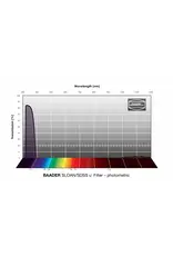Baader Planetarium Baader SLOAN/SDSS Filters- Photometric