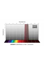 Baader Planetarium Baader SLOAN/SDSS Filters- Photometric