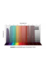 Baader Planetarium Baader SLOAN/SDSS Filters- Photometric