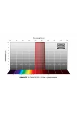 Baader Planetarium Baader SLOAN/SDSS Filters- Photometric