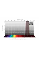 Baader Planetarium Baader SLOAN/SDSS Filters- Photometric