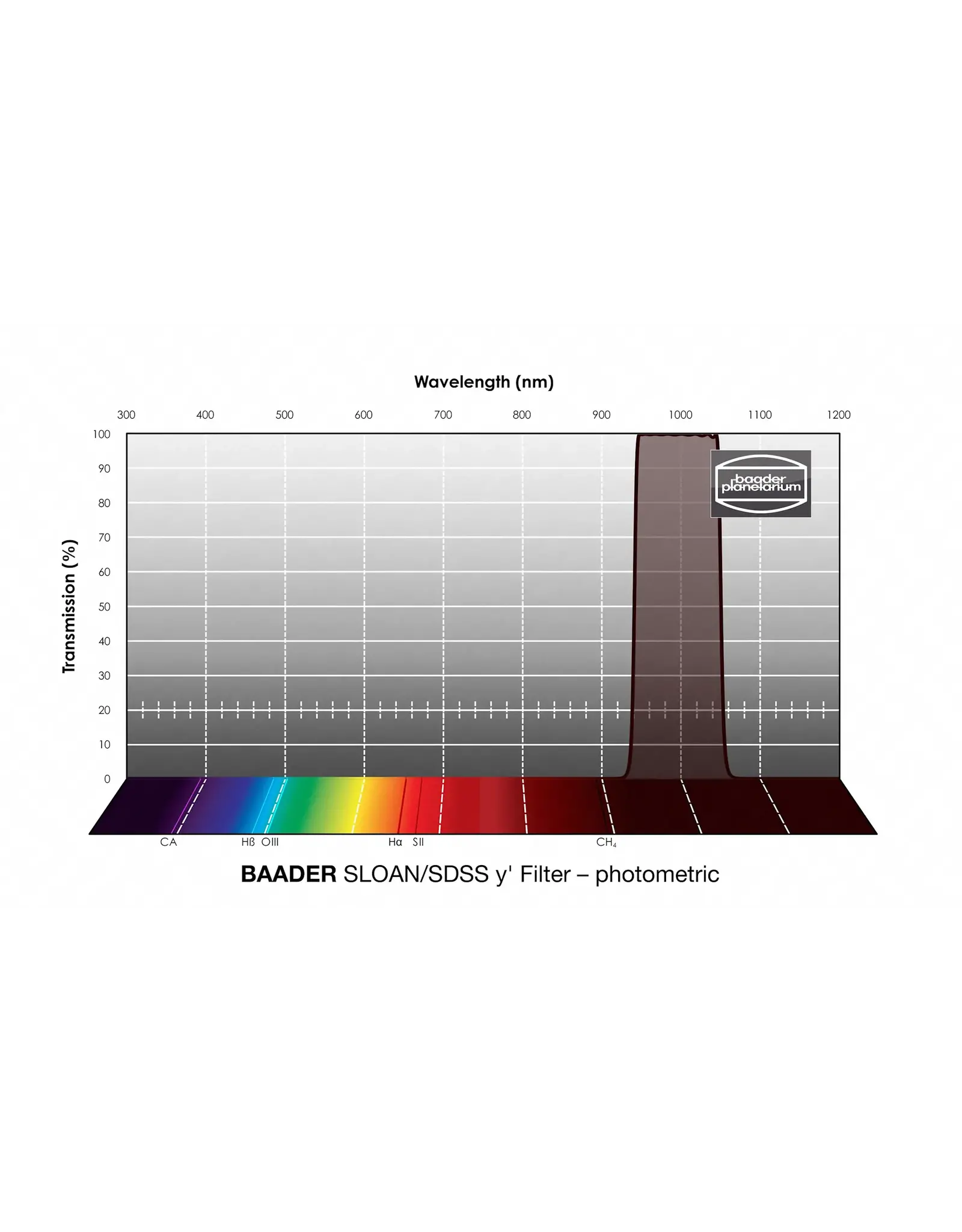 Baader Planetarium Baader SLOAN/SDSS Filters- Photometric