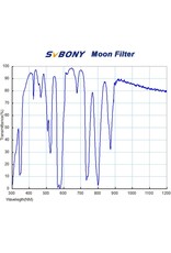 Svbony SVBONY Moon & SkyGlow Planetary Filter 2 inch for Observation of Moon and Planets