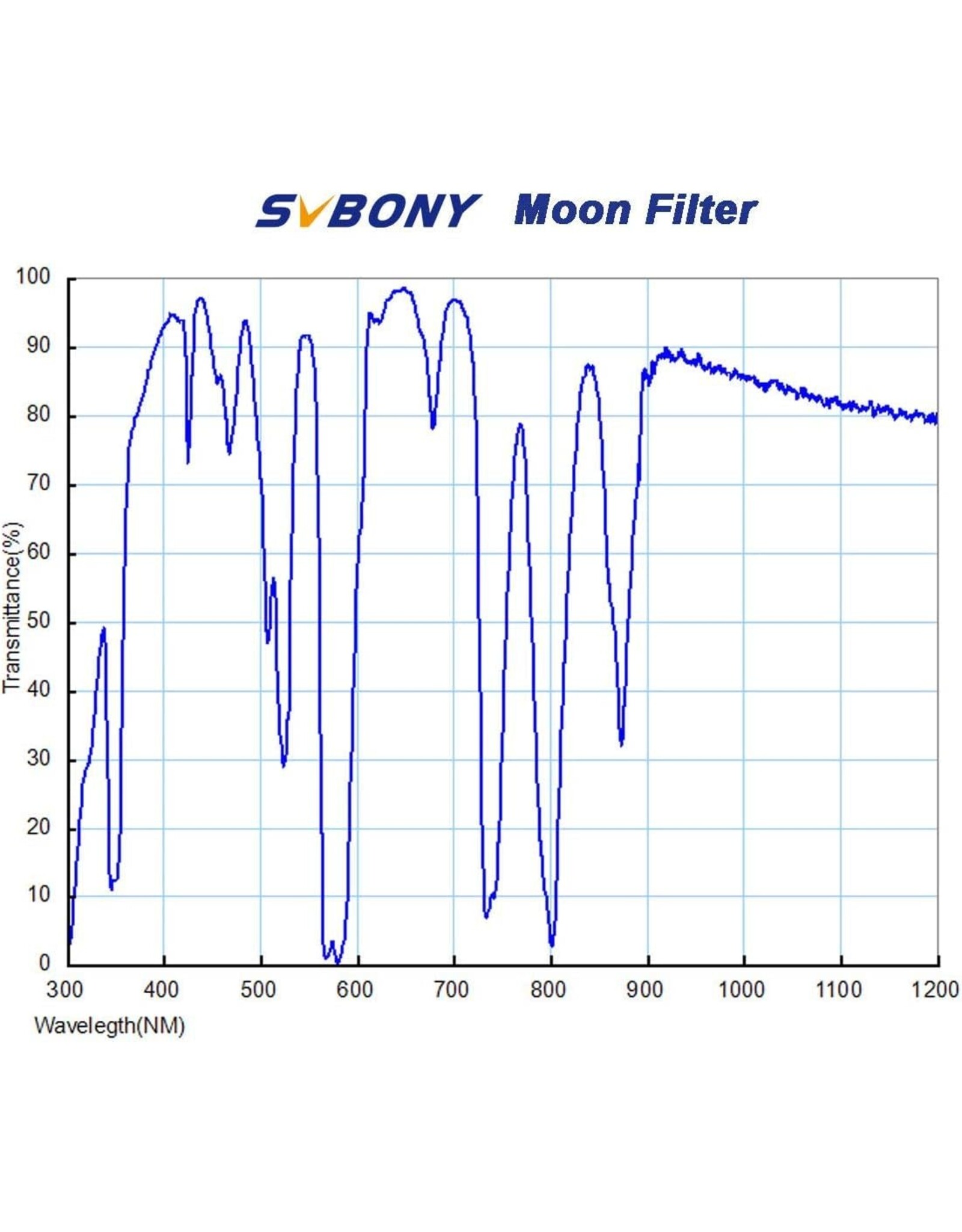 Svbony SVBONY Moon & SkyGlow Planetary Filter 2 inch for Observation of Moon and Planets