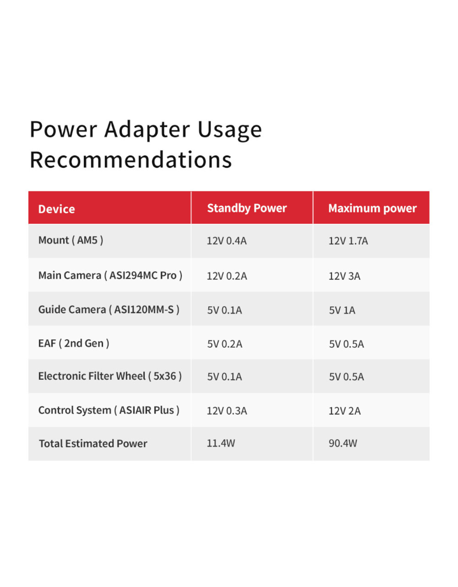 ZWO ZWO DC12V-10A Adapter - US