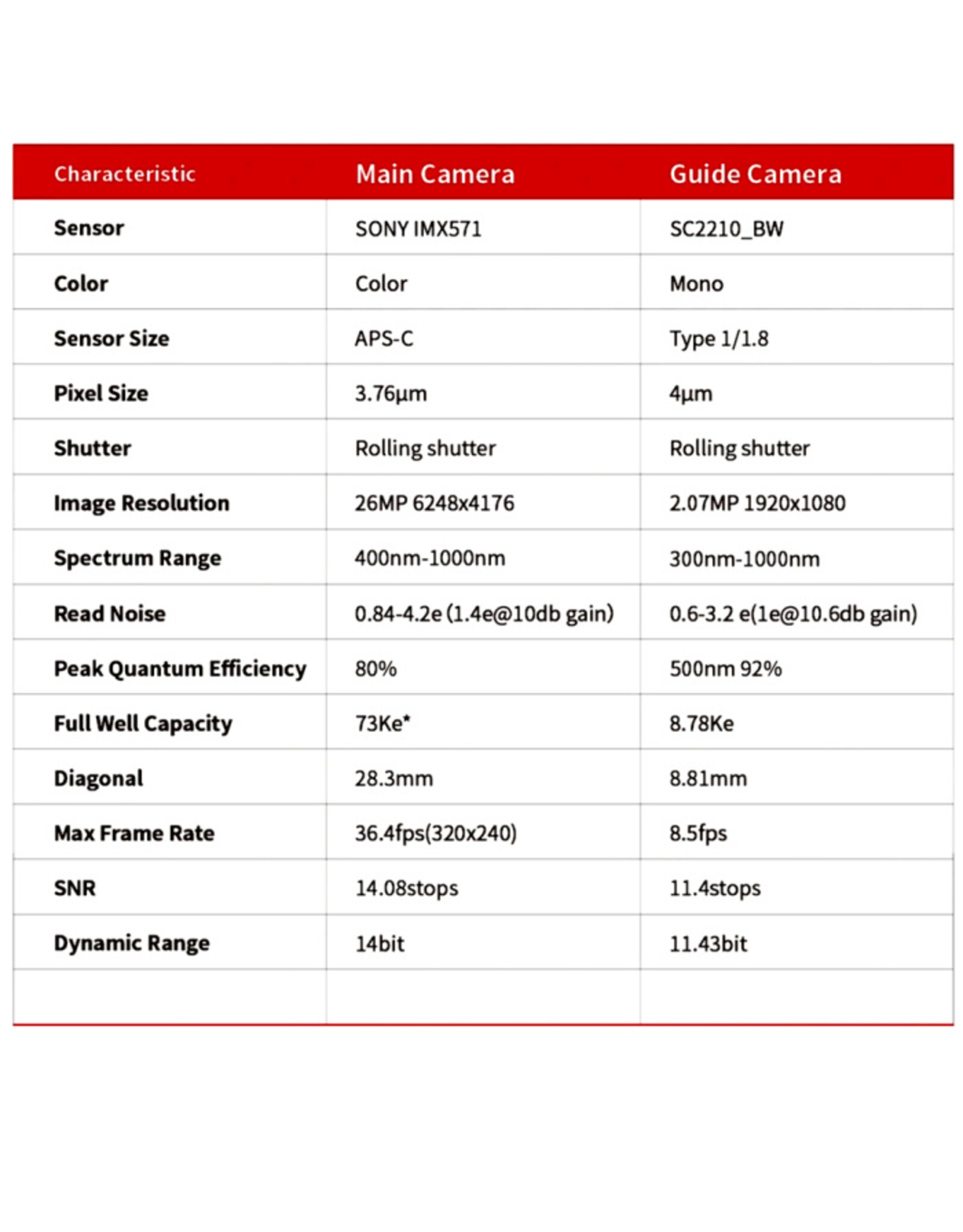 ZWO ZWO ASI2600MC Air Smart Astronomy Camera