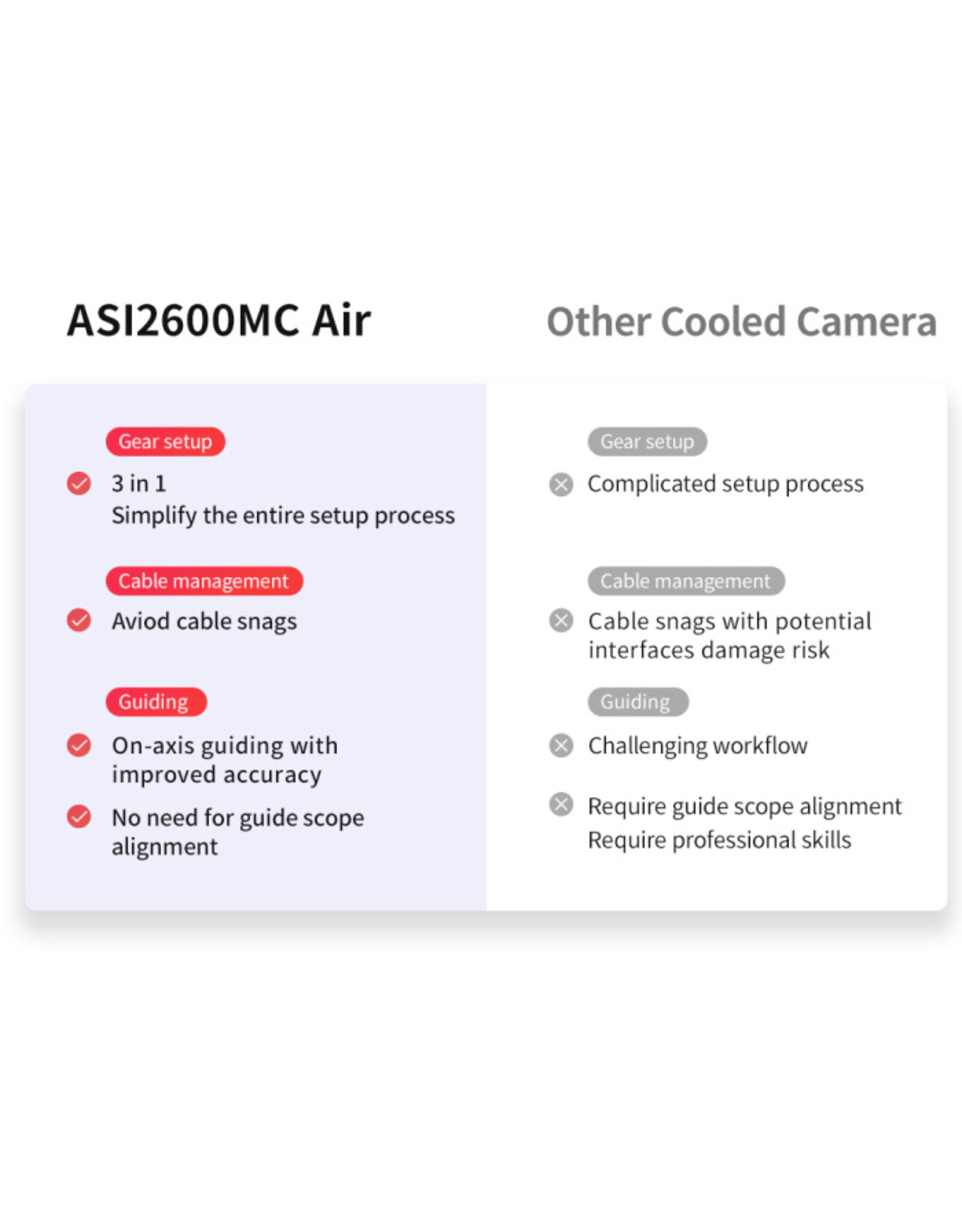 ZWO ZWO ASI2600MC Air Smart Astronomy Camera