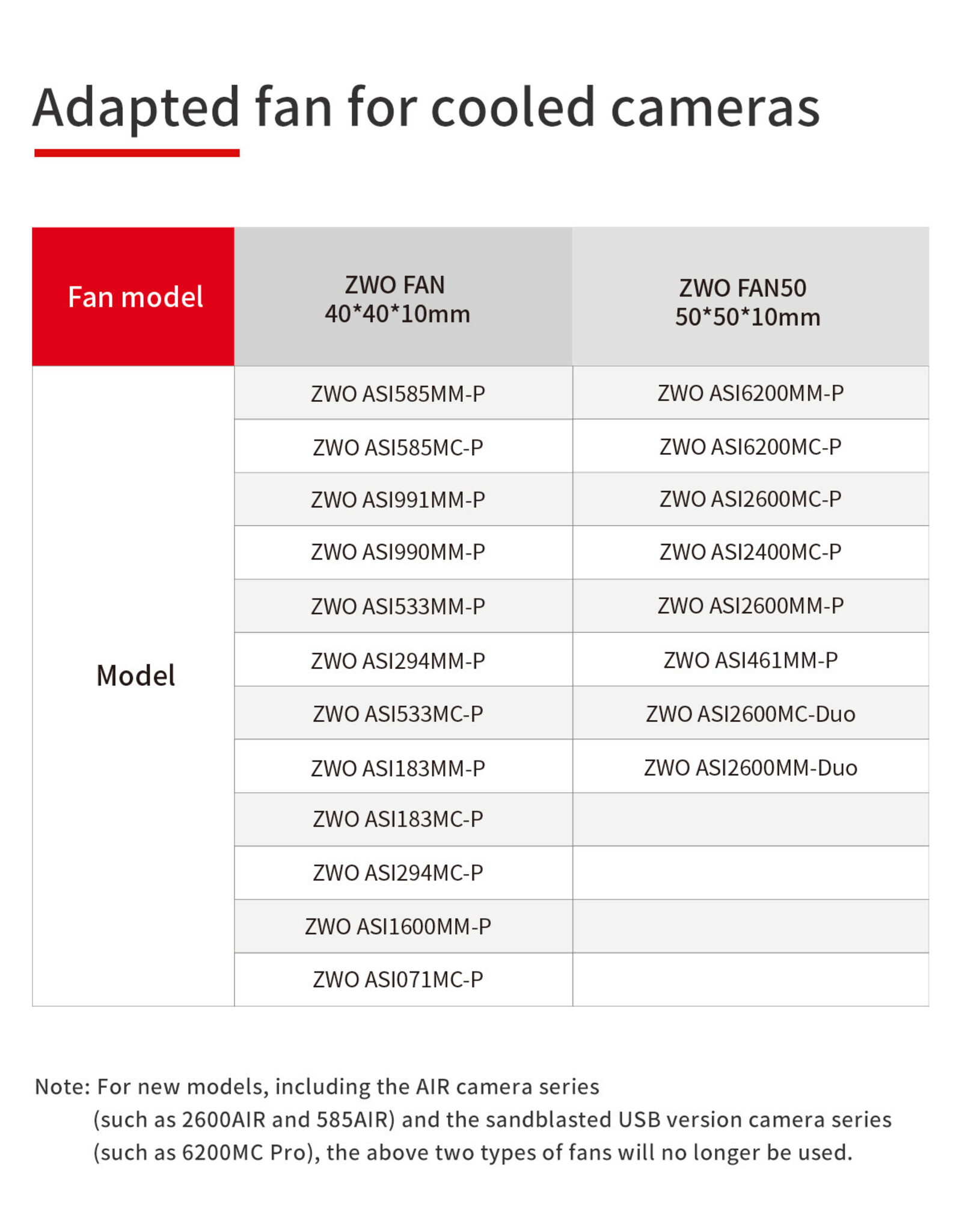 ZWO ZWO Cooling Fan for ASI2600/6200/2400 Cameras - FAN50