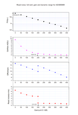ZWO ZWO ASI585MM USB3.0 Mono Astronomy Camera ZWO ZWO ASI585MM USB3.0 Mono Astronomy Camera